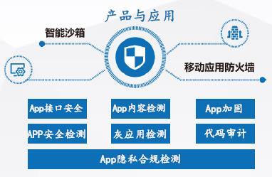 通付盾再次入圍安全牛《中國網絡安全行業全景圖》五大安全領域 彰顯軟件開發安全實力